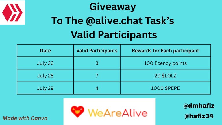 Giveaway To The @alive.chat Task’s Valid Participants [Tasks On July 26, 28, & 29]