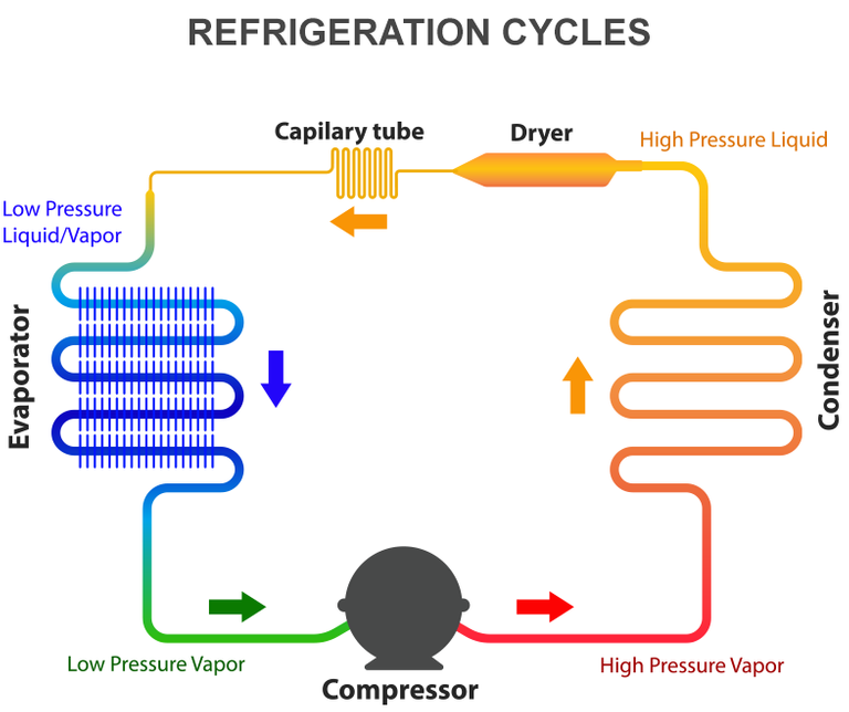 refrigeration_cycles.png