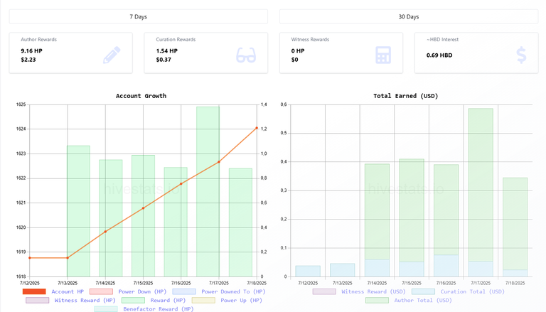 My Hive tracking without Hive targets