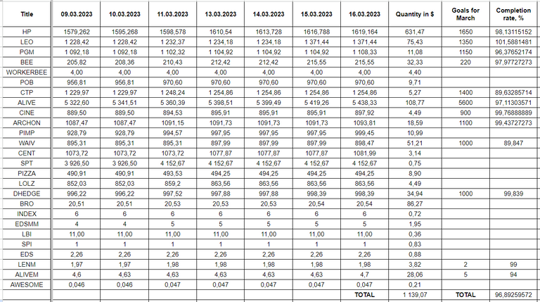 Hive Savings 16.03.2023.png