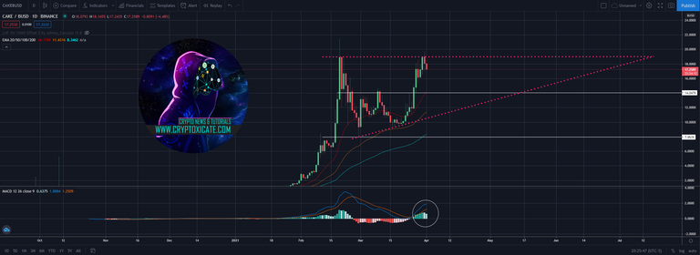 003_big_binance_coin_and_cake_about_to_pop_binance_smartchain_bullish_cryptoxicate_com.png