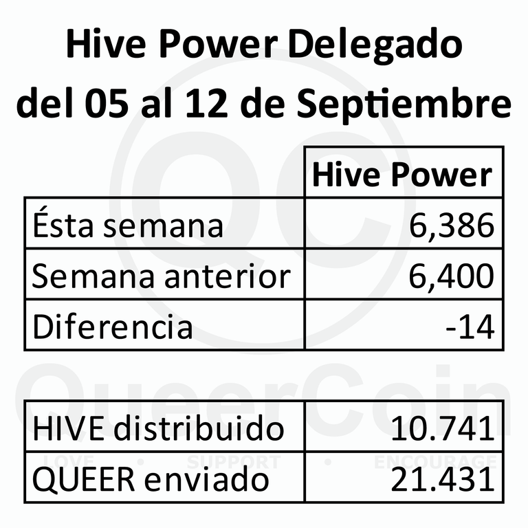 HP delegado a queercoin del 05 al 12 de Septiembre