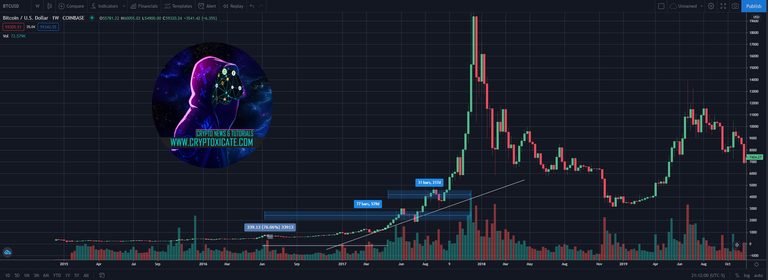 003_big_hive_price_action_looking_better_when_crypto_market_top_cryptoxicate_com.png