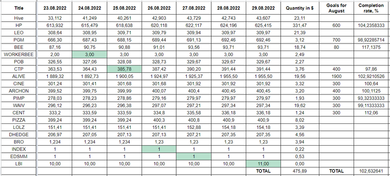 Hive Savings 29.08.2022.png