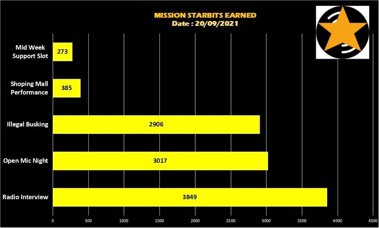 menzo_mission_starbits_chart.jpg