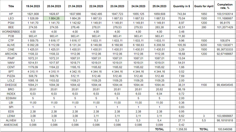 Hive Savings 25.04.2023.png