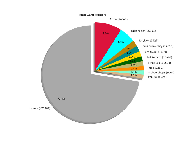 2021_12_05_cardholders.png