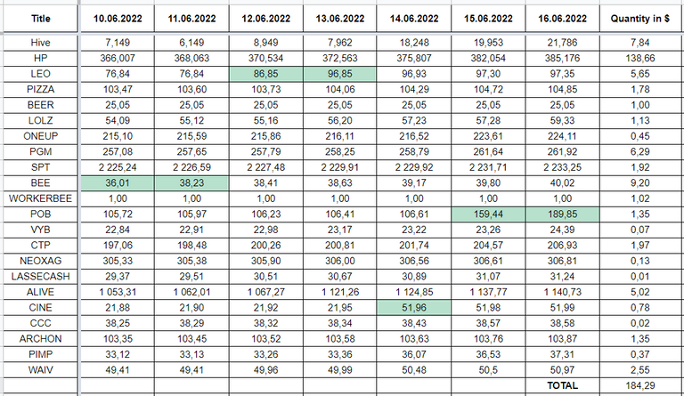 Hive Savings 16.06.2022.png