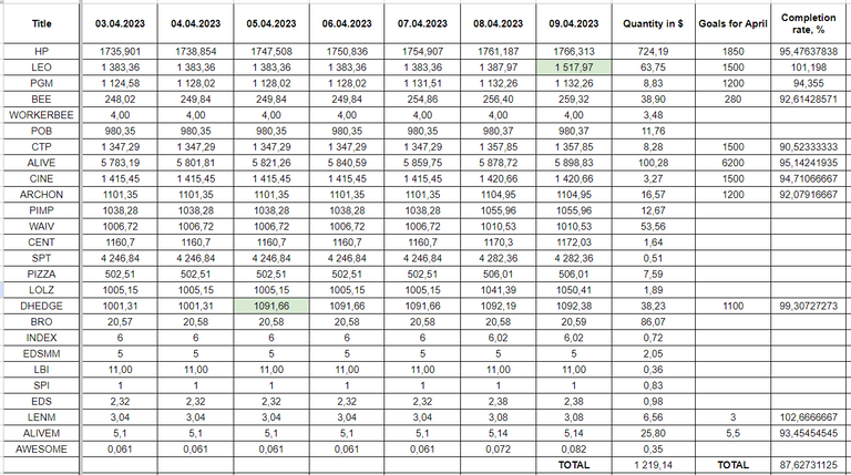 Hive Savings 09.04.2023.png