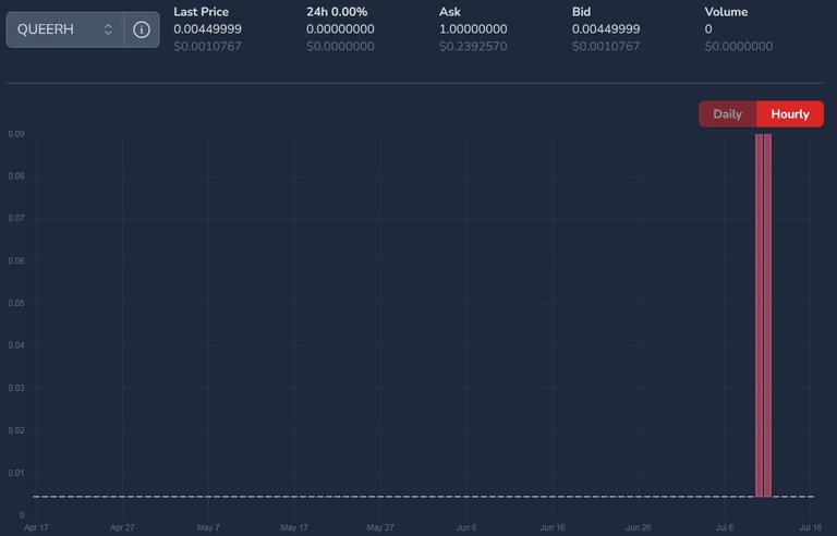 QUEERH price on July 17
