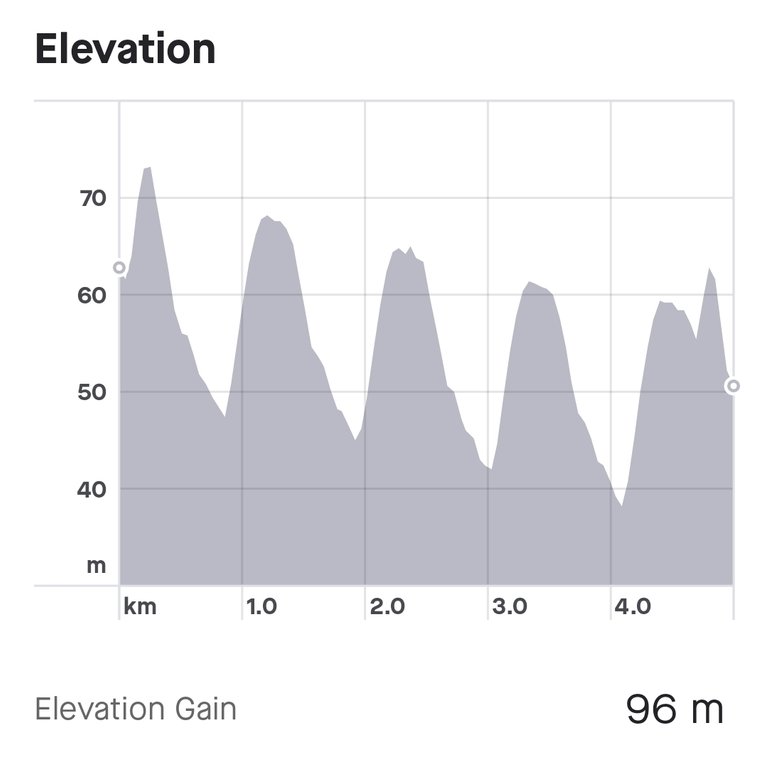 screenshot_20220419_063403_strava.jpg