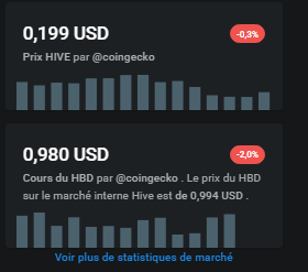 le prix baisse ? 
