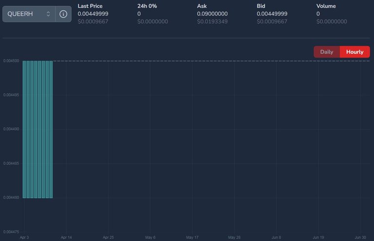 QUEERH price on July 03