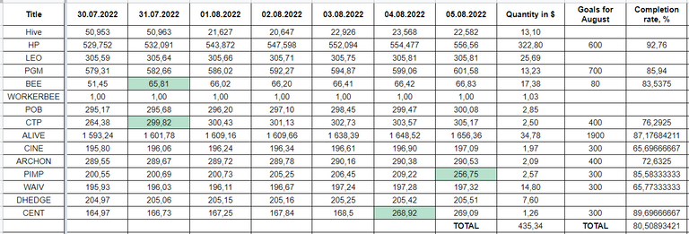 Hive Savings 05.08.2022.png