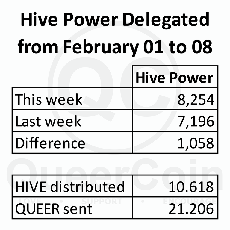 HP delegated to queercoin from February 01 to February 08