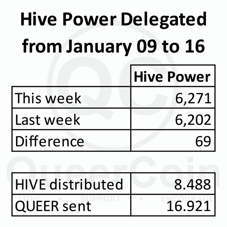 HP delegated to queercoin from January 09 to 16