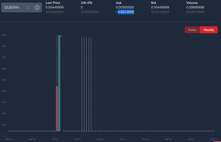 QUEERH price on December 19