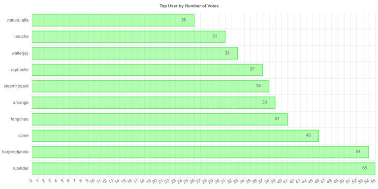 numberofvoteschartimage.jpg