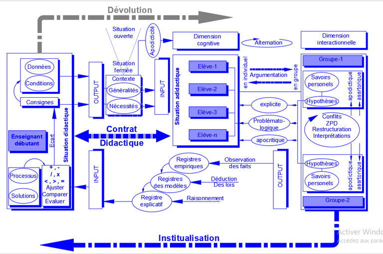 processus_de_regulation_86.png