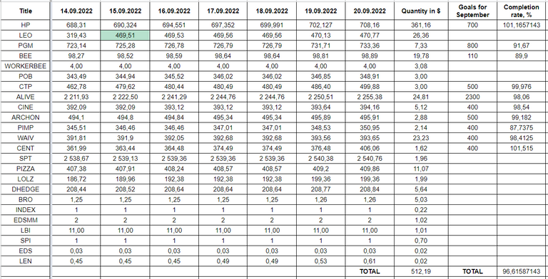 Hive Savings 20.09.2022.png