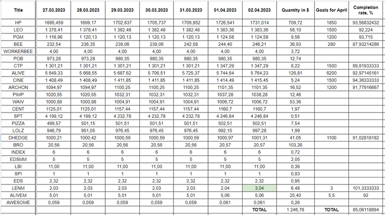 Hive Savings 02.04.2023.png