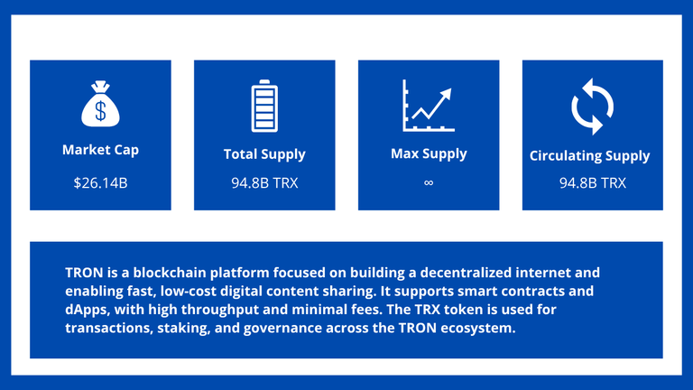 TRON (TRX) Overview