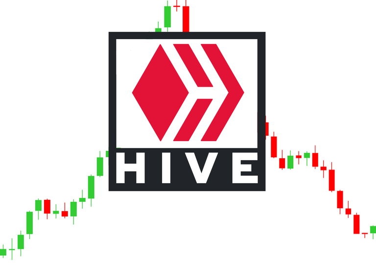 Hive Token: A Technical & Fundamental Analysis!