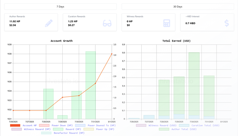 My Hive tracking without Hive targets