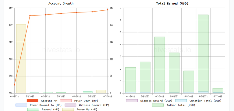 hivestats