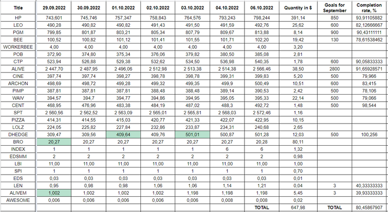 Hive Savings 05.10.2022.png