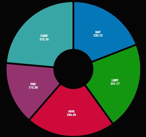 crypto_pie.jpg