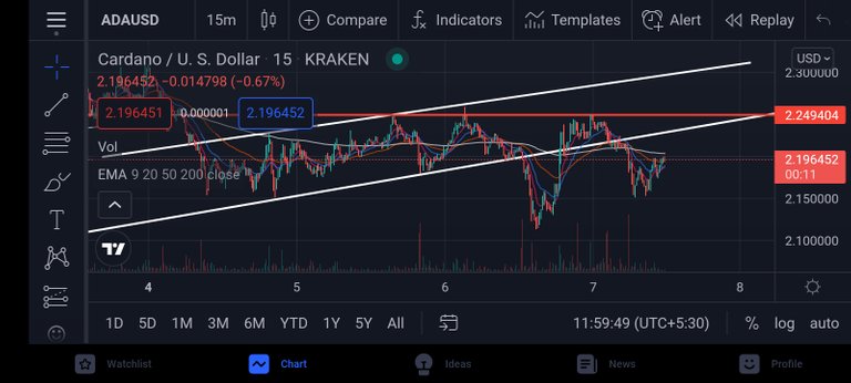 screenshot_2021_10_07_11_59_51_440_com.tradingview.tradingviewapp.jpg