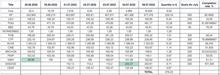 Hive Savings 08.07.2022.png