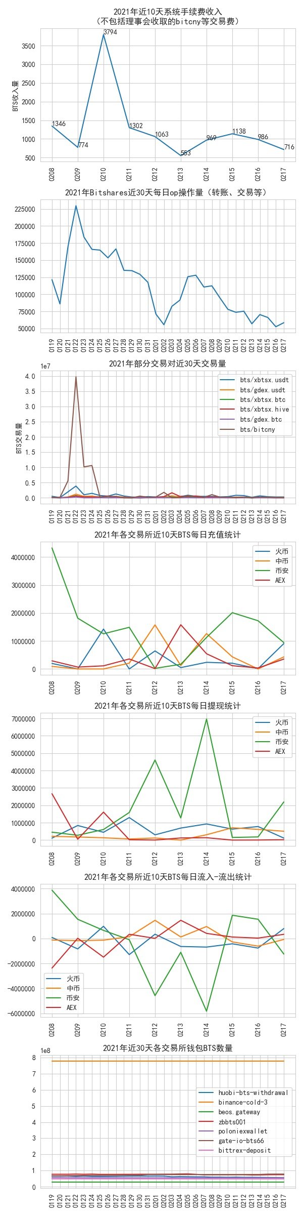 bitshares_data_2022_02_17.jpg