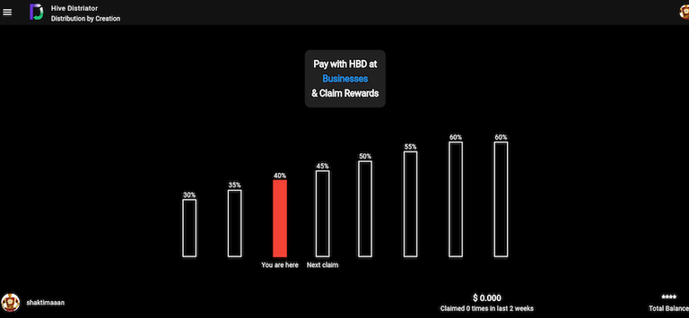 Intuitive Dashboard