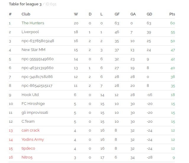 league_3_table.jpg