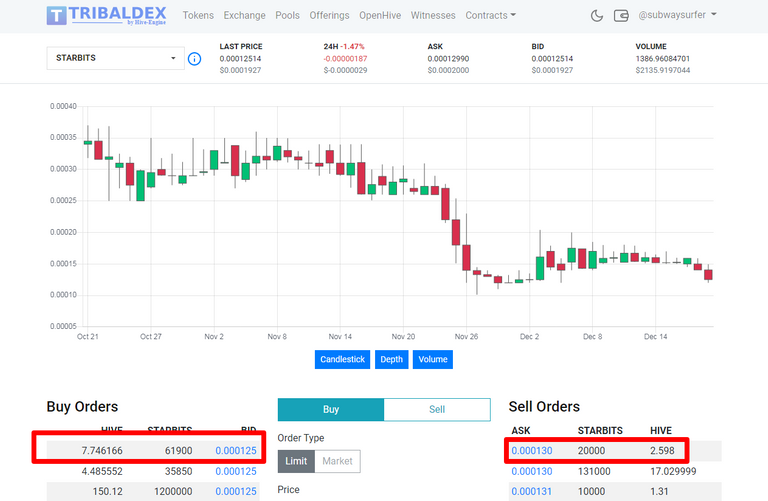 sb_market_rate_today.png