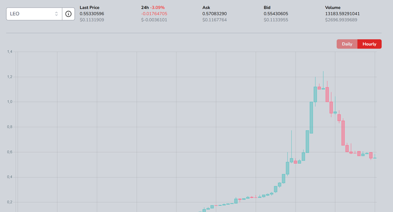 The incredible progress of SURGE