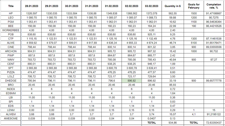 Hive Savings 03.02.2023.png