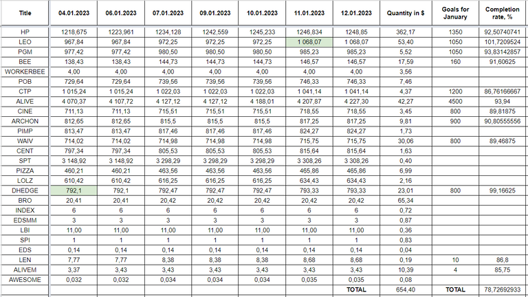 Hive Savings 12.01.2022.png