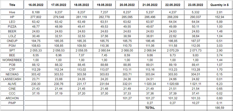 Hive Savings 23.05.2022.png