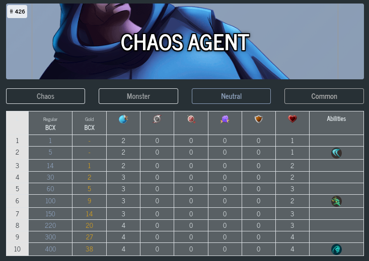 chaos agent market stats