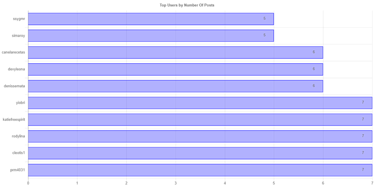 numberofpostchartimage.jpg