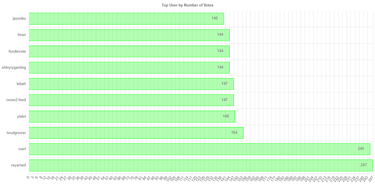 numberofvoteschartimage.jpg