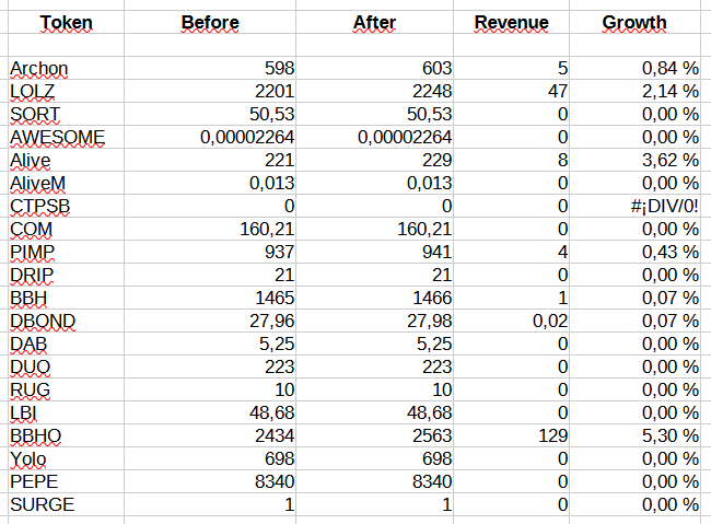 Passive Token Stacking in Hive