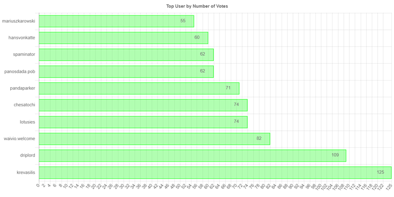 numberofvoteschartimage_2_.jpg