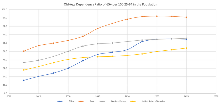 advanced%20countries%20dependency%20ratio.png