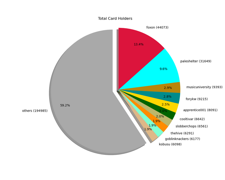 2021_07_11_cardholders.png