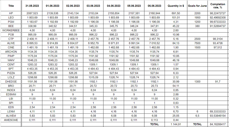 Hive Savings 06.06.2023.png