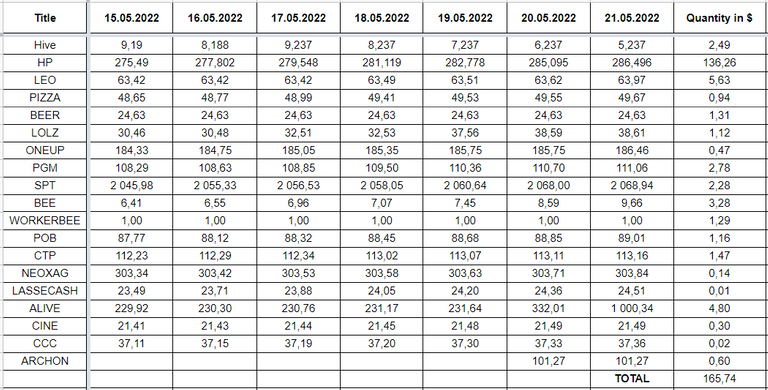 Hive Savings 21.05.2022.png